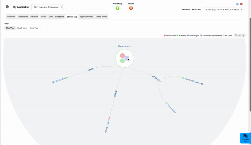 Mapa de Servicios