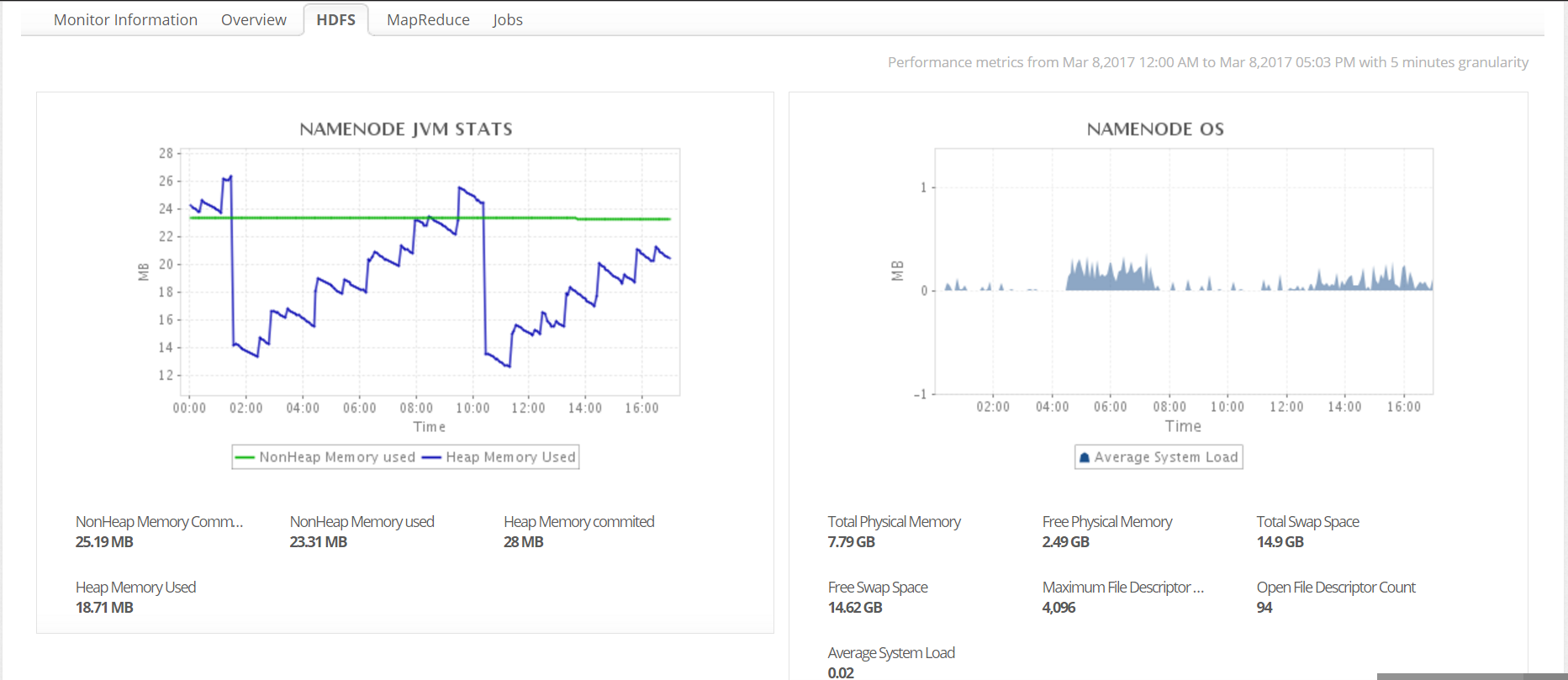 Monitoreo de Big Data