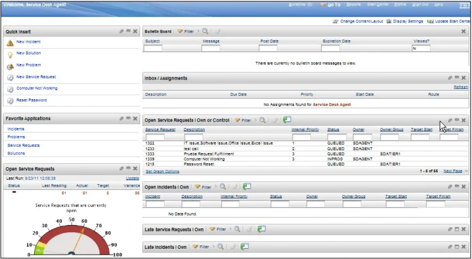 Panel de KPI's